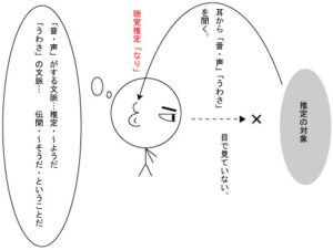 古文 文法１６ 推定の助動詞 なり めり らし 古文のツボ