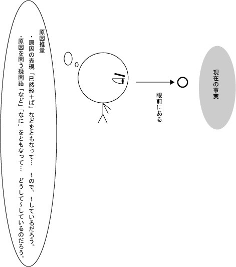 古文 文法15 助動詞「らむ」(現在推量/原因推量):古文のツボ