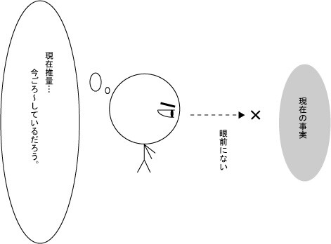古文 文法15 助動詞「らむ」(現在推量/原因推量):古文のツボ